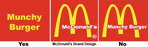 McDonalds Brand Image Rights
