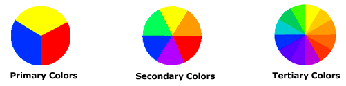 Primary Secondary Tertiary Colors