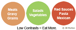 The worst plate colors for different kinds of food