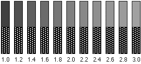 Gamma Test Chart