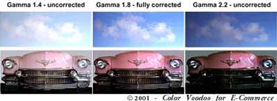 Pink cadillac - differences in gamma