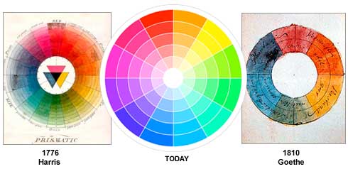 Simple Color Wheel Chart